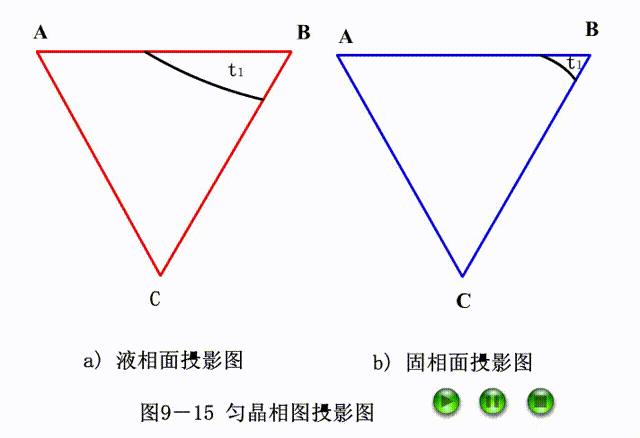 【材科基干货】第45期：动图助你快速理解三元相图！（下） - 知乎