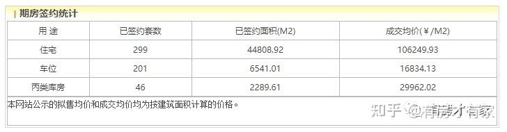 东叁金茂府一期二期-房家【八次】实地踩盘播报施工进度。 - 知乎