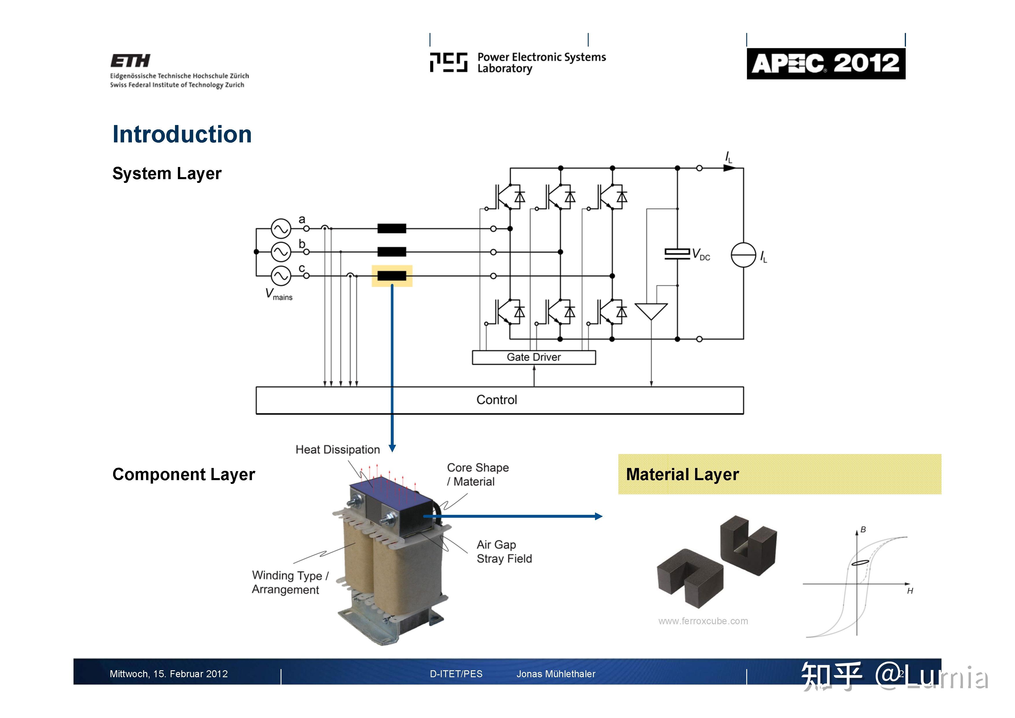 eth-kolar-ppt-12-02-05-optimal-design-of-inductive-components-based-on