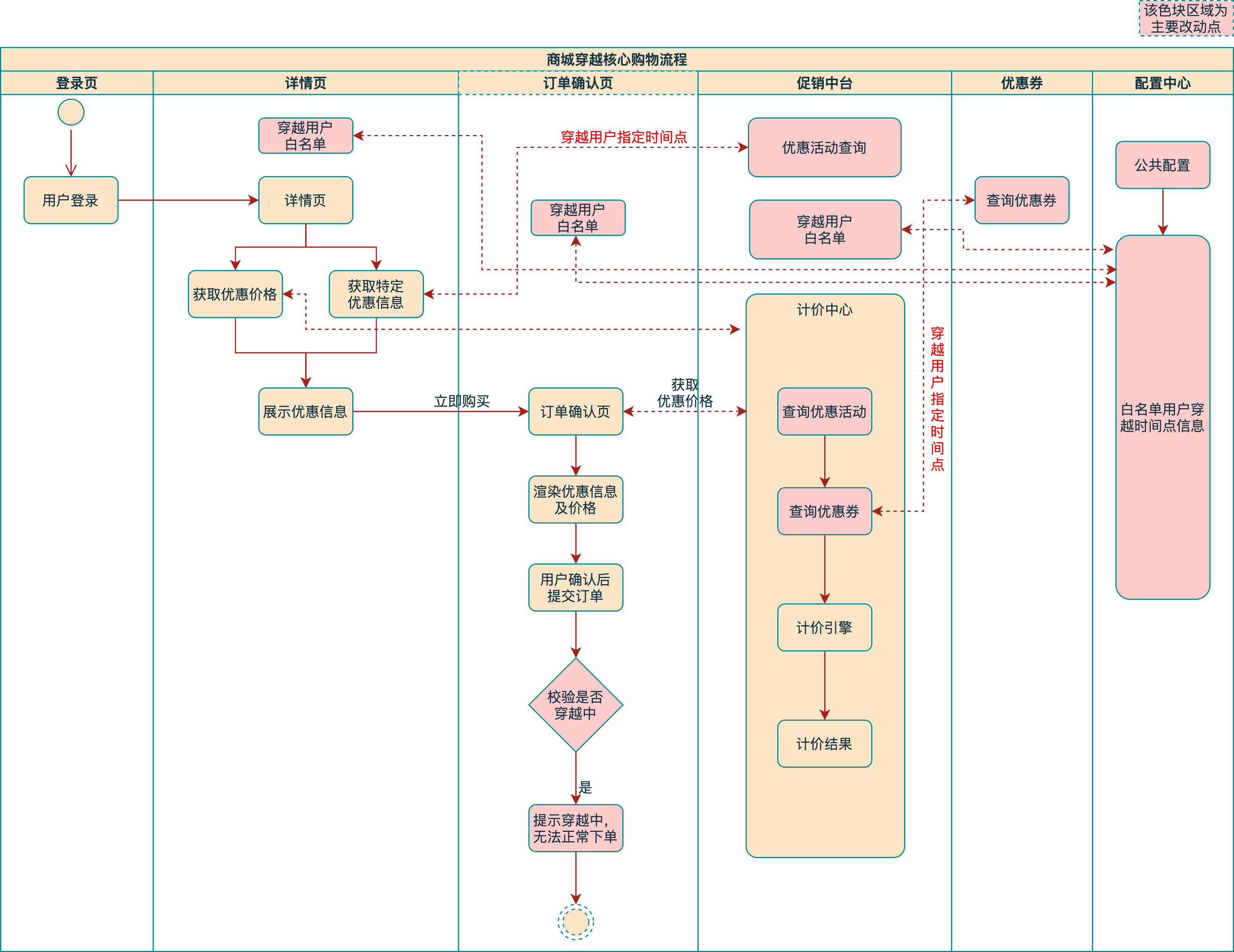 vivo手机供应链流程图图片