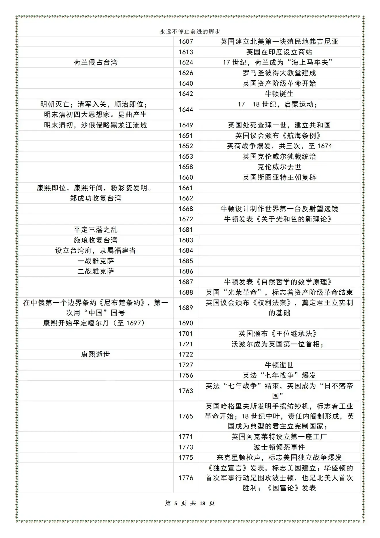 2021最新版时间轴——高中历史大事年表(中外对比图)