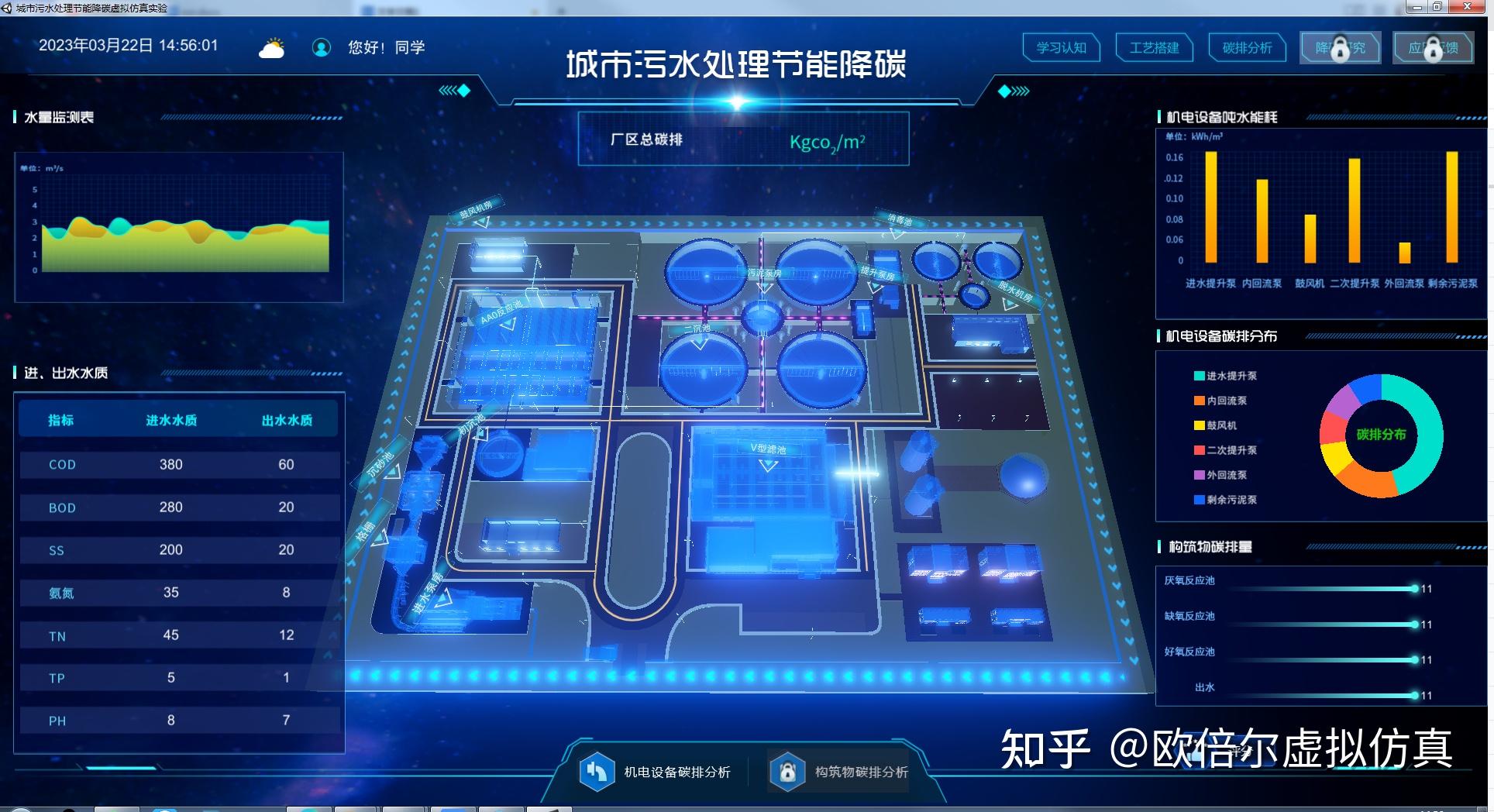 虚拟实验室建构“元宇宙”虚拟仿真实验室平台 - 知乎