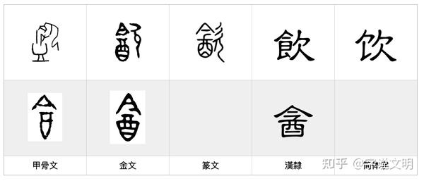 饮——每日一字·欠部字 - 知乎