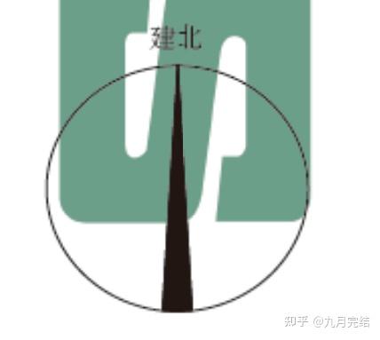 关于图纸中方位标志的使用 - 知乎
