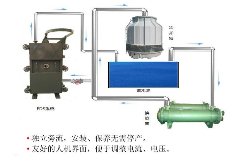 工业冷却塔在现代制造业中的重要性