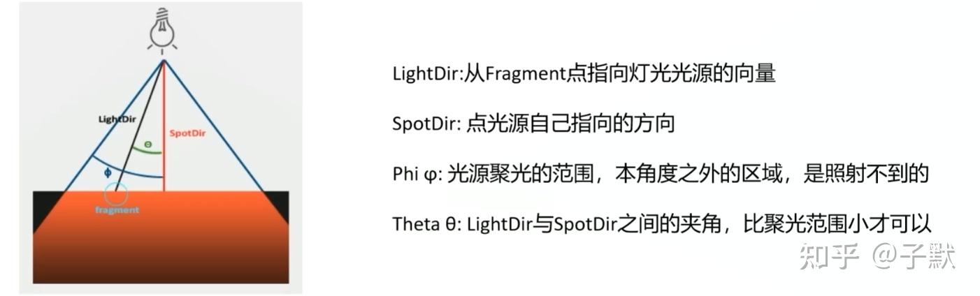 OpenGL 光源行为 - 知乎