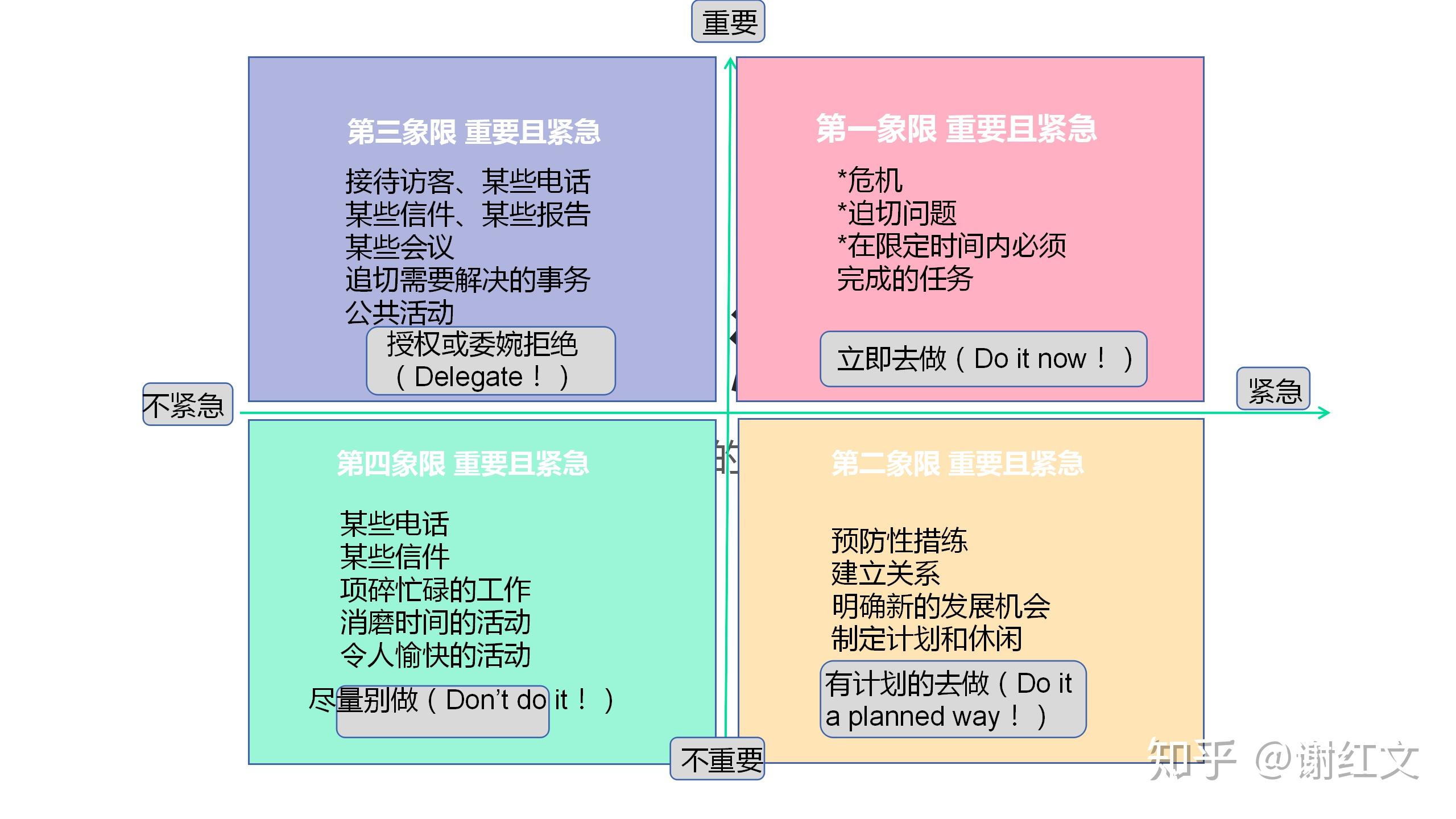 时间管理四象限壁纸图片