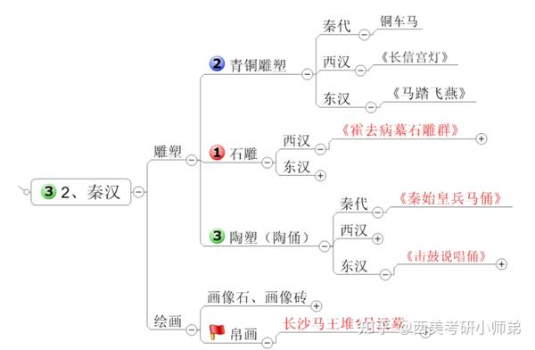 中国古代青铜雕塑的精品——马踏飞燕吗