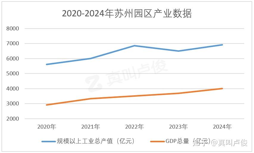 最近苏州园区的房价有点看不懂 - 知乎
