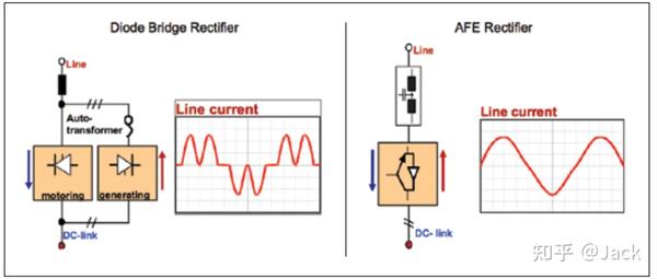 AFE：低谐波、高效能 - 知乎