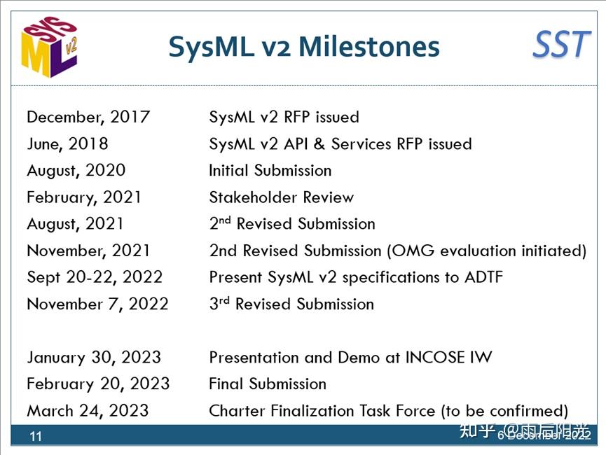 Sysml uml 
