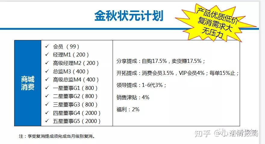 绿叶新零售胆大妄为竟然利用传销模式销售产品