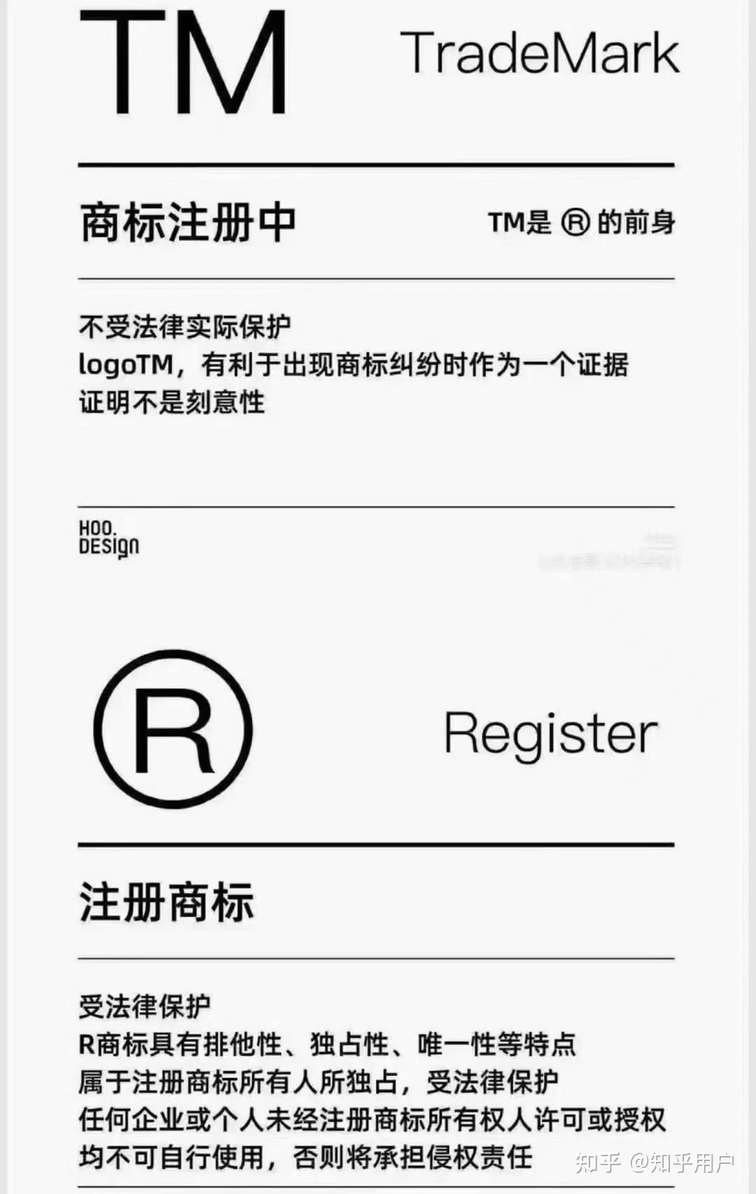 03(register)指的是注册商标成功,它受法律保护,具有排他性,独占性