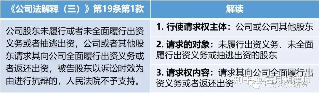 不适用诉讼时效的“5类”请求权 - 知乎