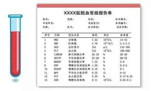 手把手教家長讀懂血常規化驗單上