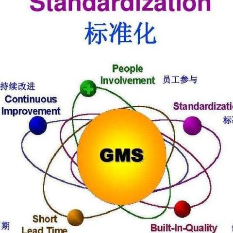 标准化 - 知乎