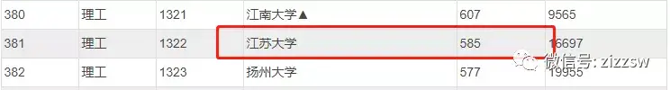 断档132分!多所985高校今年爆冷,早知道就报考了……插图33 断档132分!多所985高校今年爆冷,早知道就报考了……插图33