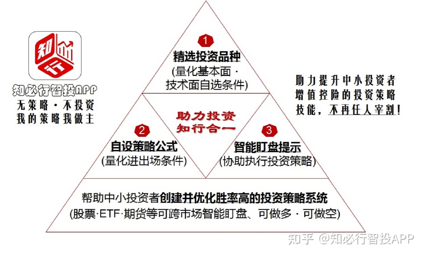 [投资技巧干货] 投资中最重要的部分--如何树立正确的投资理念？ - 知乎