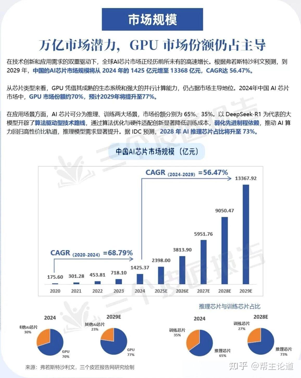 A股：黄金十年——国产算力芯片10大龙头股一览！（名单） - 知乎