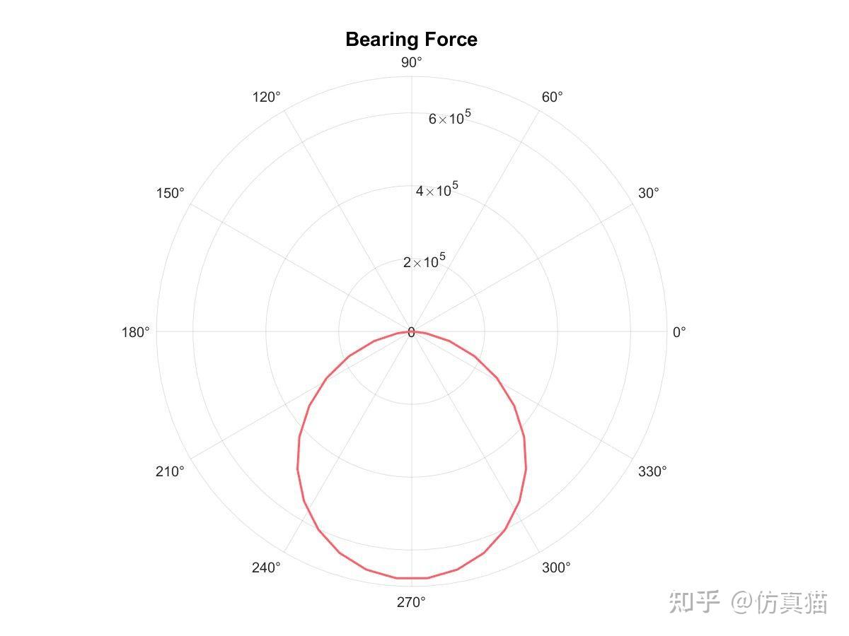 滚子轴承各部件运动速度 - 知乎