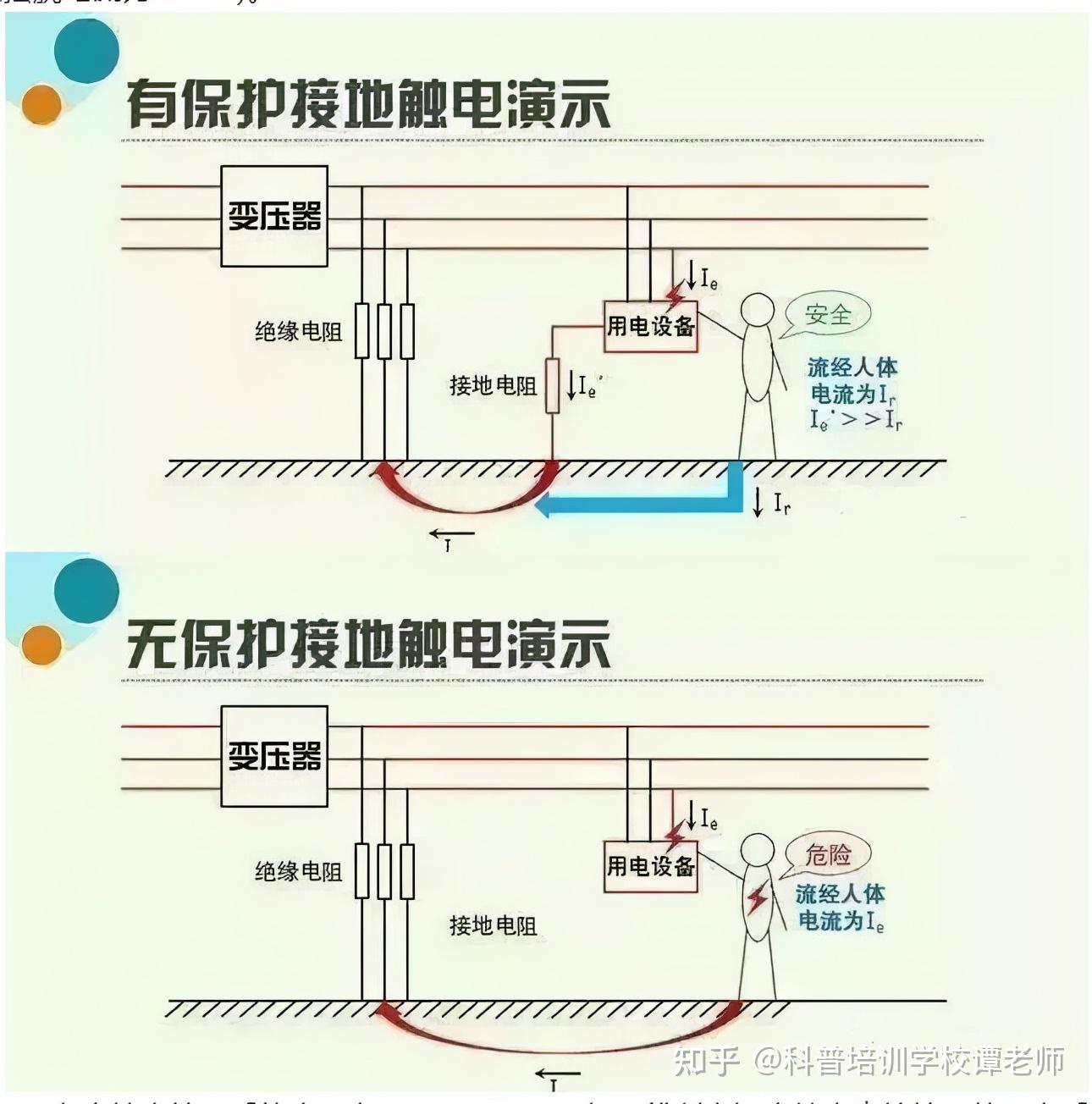 当人体触及电气设备的导体部分或者外壳时,人体相当于一个与接地电阻