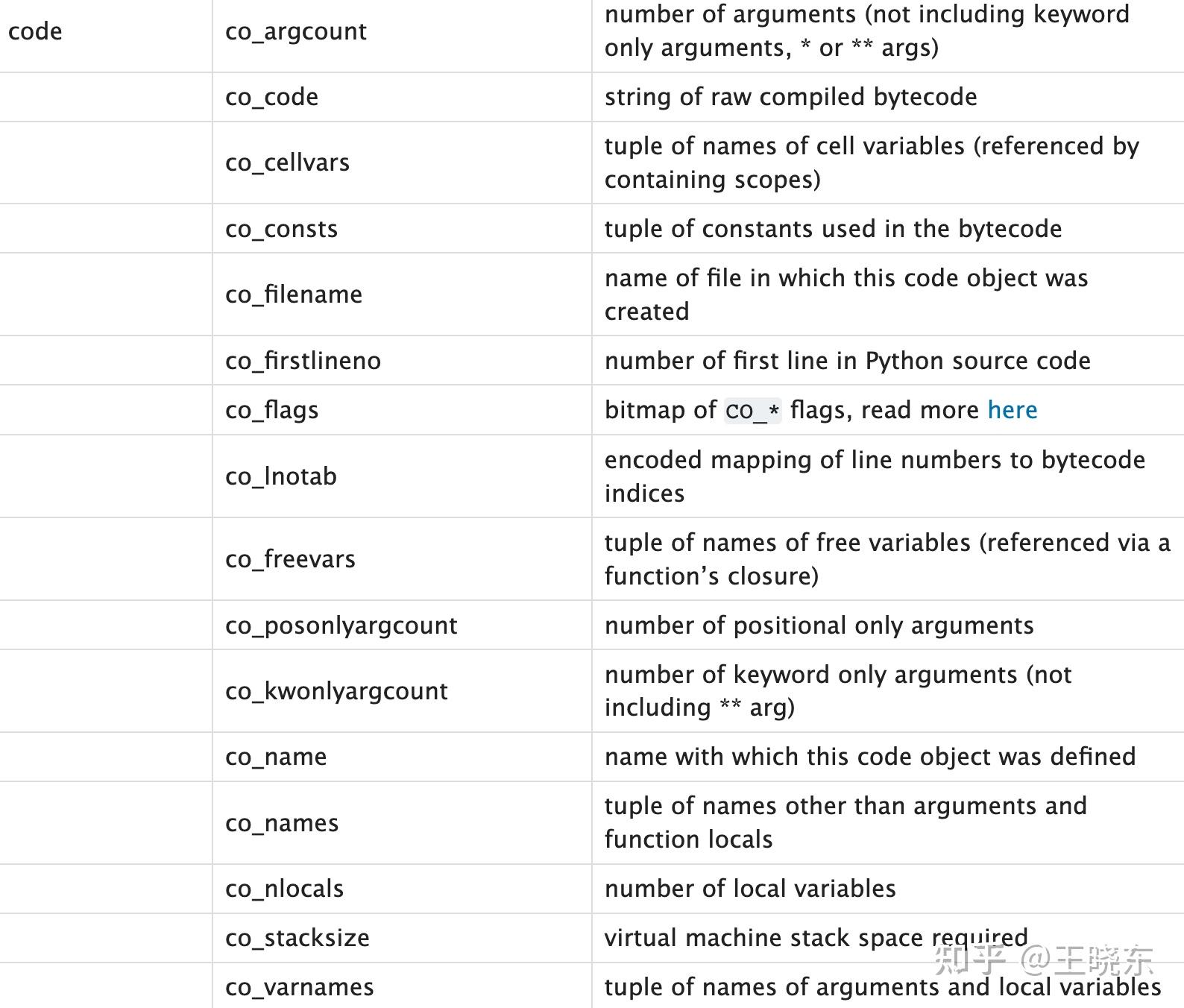 python的代码对象Code Object - 知乎