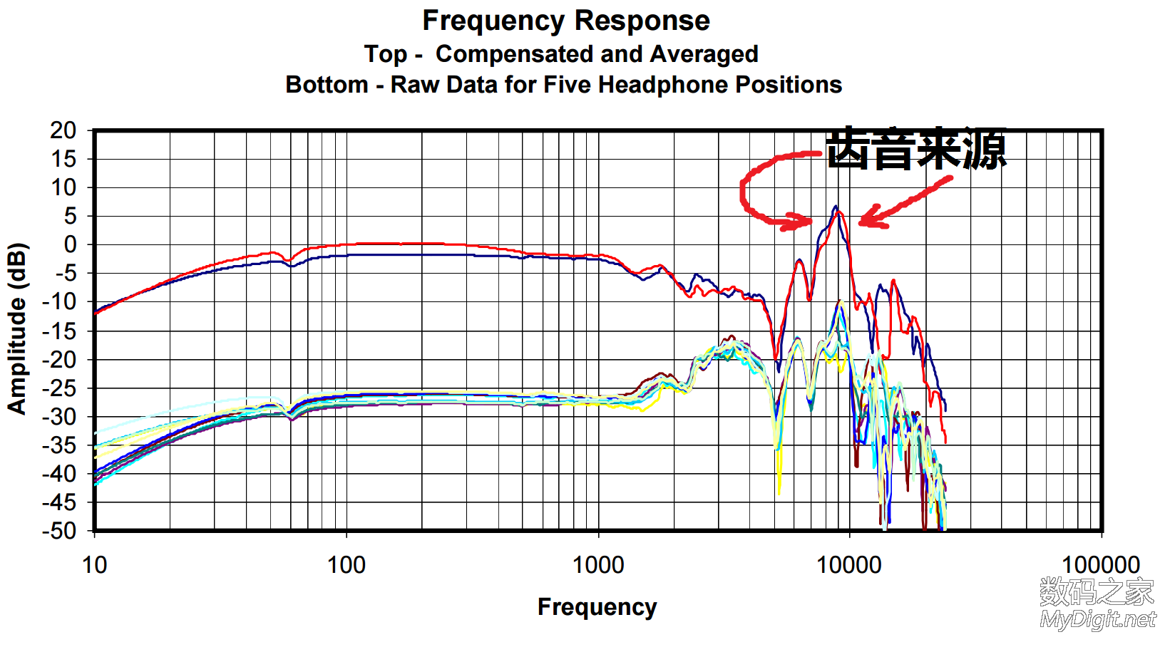 Frequency response. Frequency response. Modal frequency response analysis. Frequency response. Frequency response.