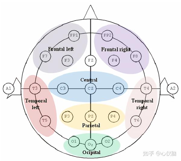 什么是1020系统？ 知乎