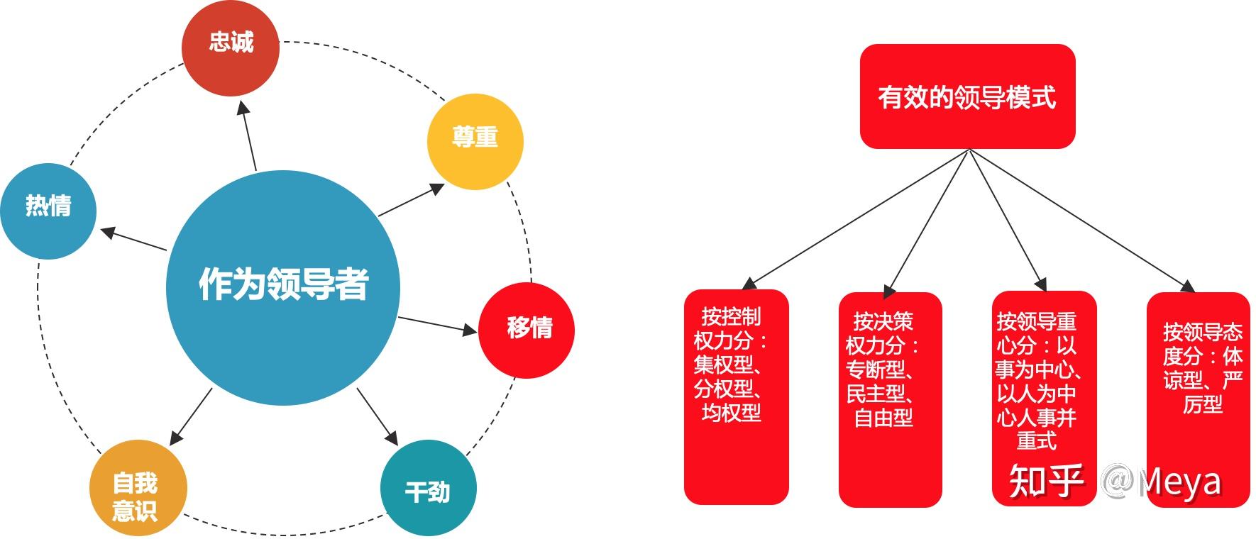 项目管理领导力的介绍 - 知乎