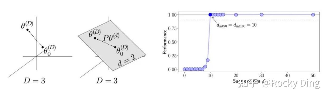 深入浅出完整解析LoRA(Low-Rank Adaptation)模型核心基础知识 - 知乎
