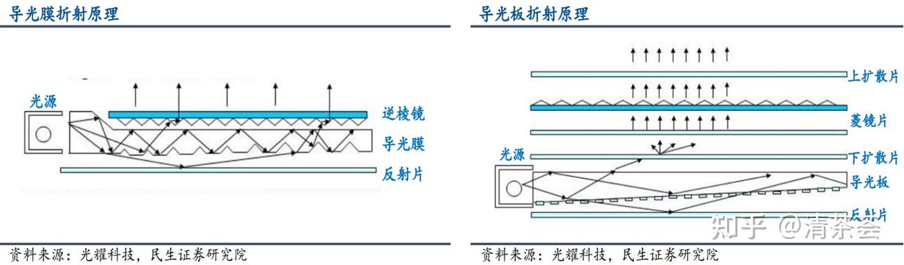 光学膜 ~ P4：其他 - 知乎