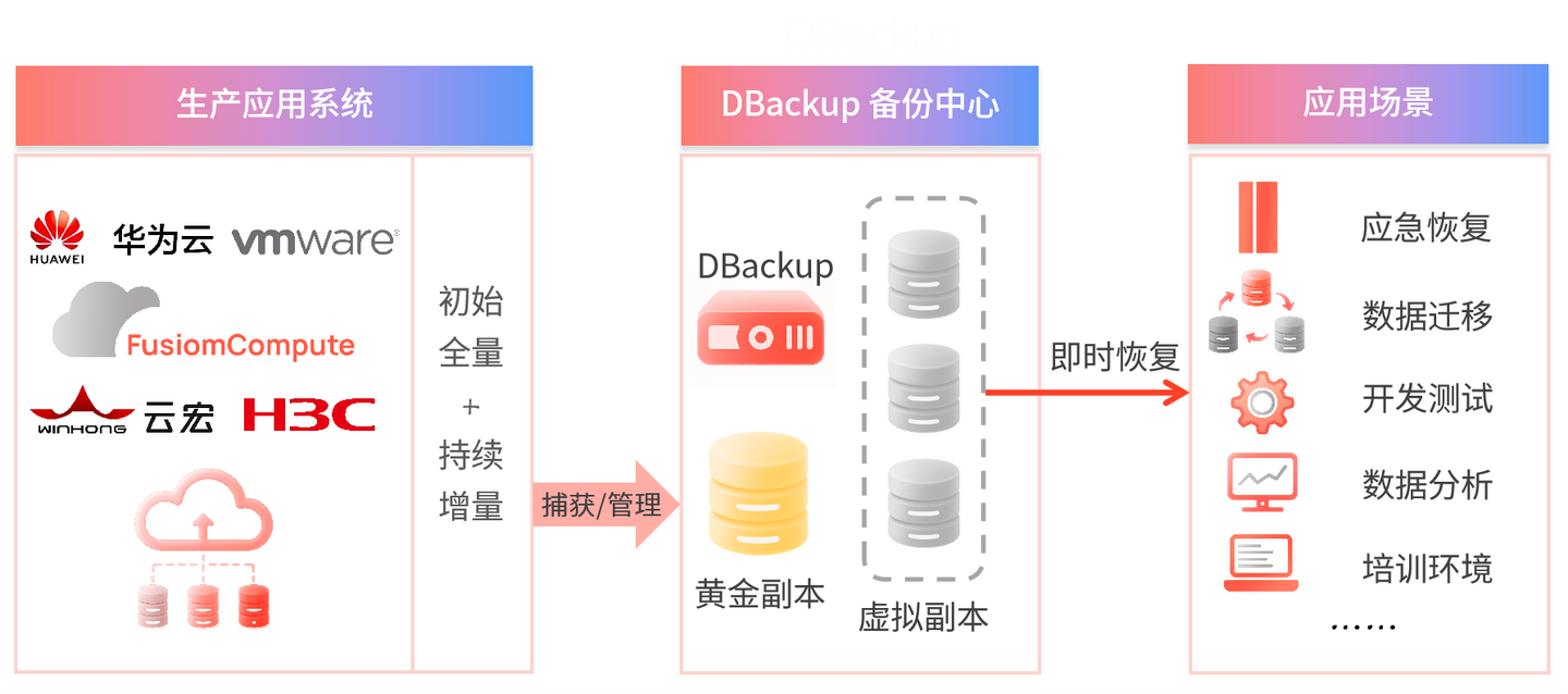 精进不止！鼎甲 DBackup 新版八大核心亮点揭秘！ - 知乎