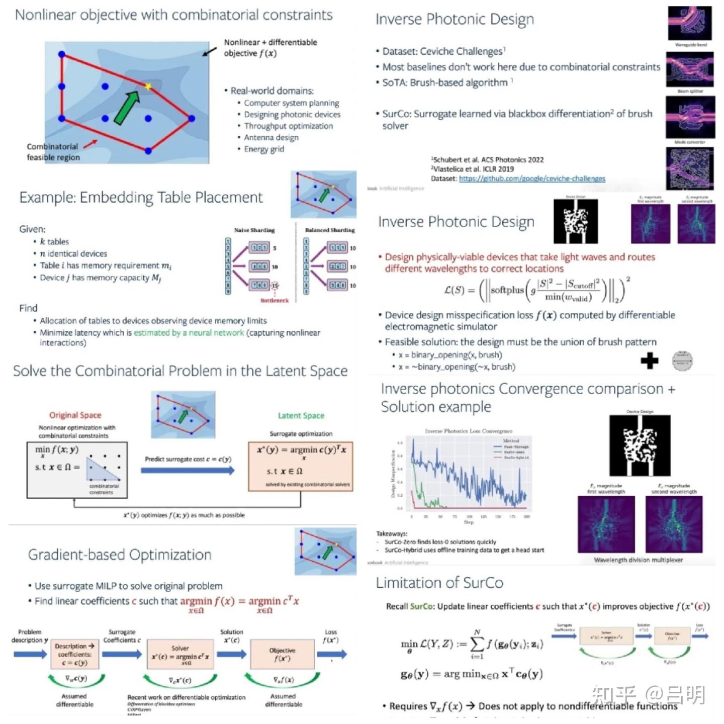 来自对Meta FAIR田渊栋：符号&神经网络推理融合统一的思考- 知乎