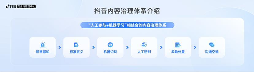 揭秘算法如何帮助用户打破“信息茧房”:抖音开放日公开算法原理 - 知乎