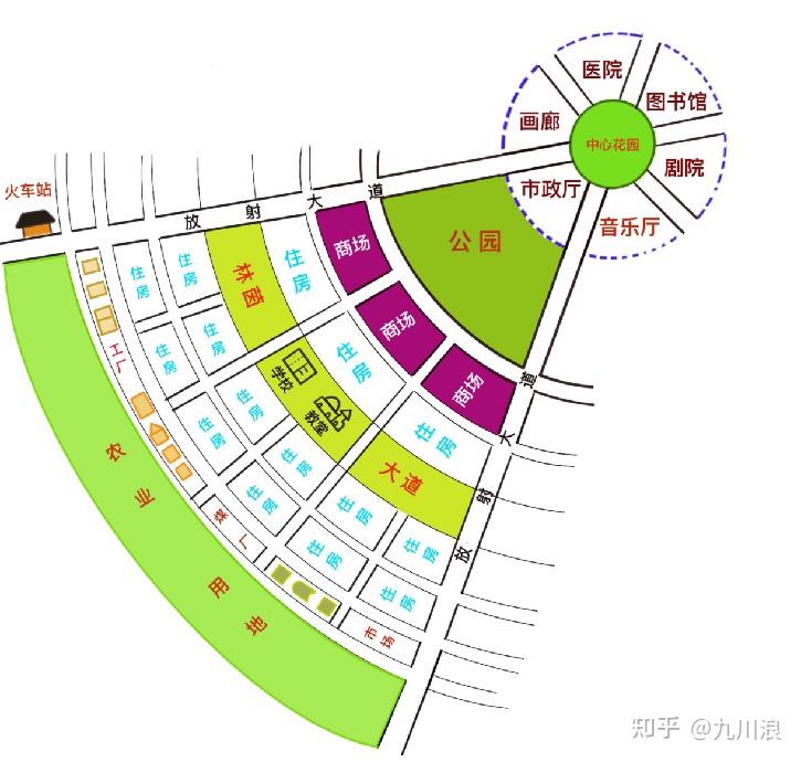 什么是田园城市