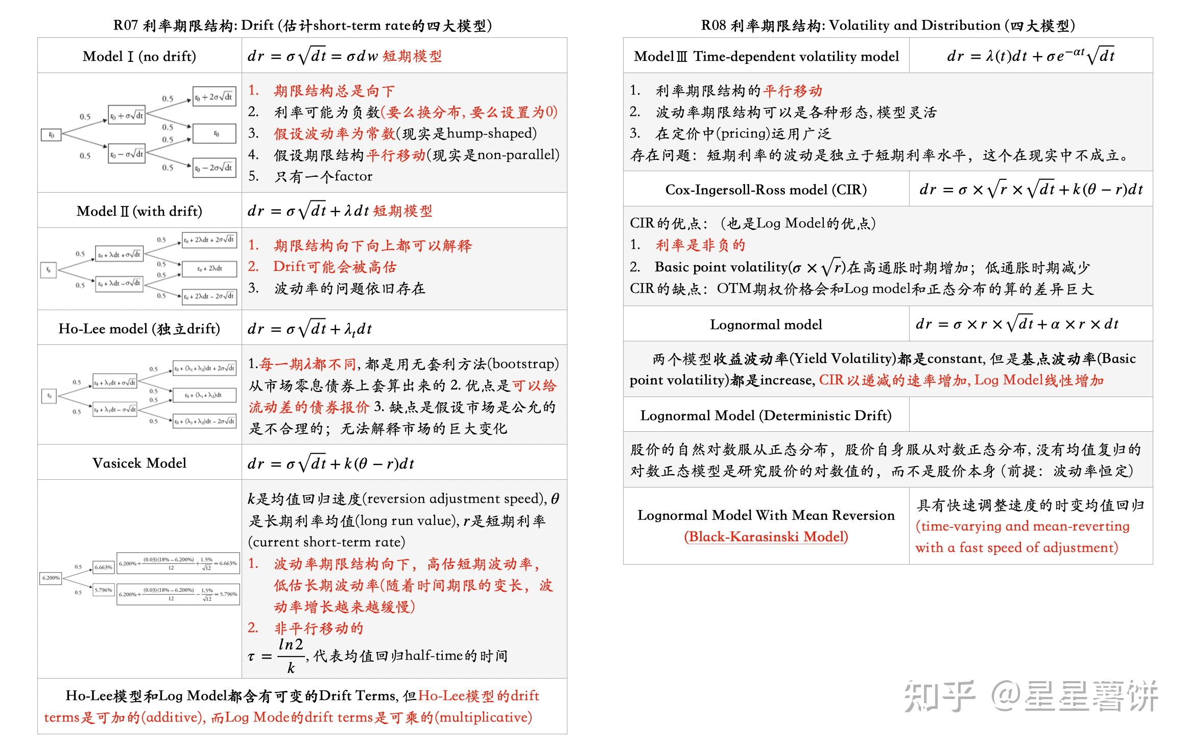 100小时FRM二级经验贴(非机构) - 知乎