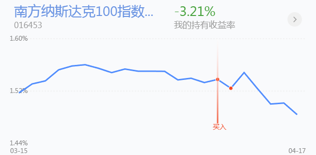 4.19基金操作:创业板指数大跌,可以加仓了吗? - 知乎