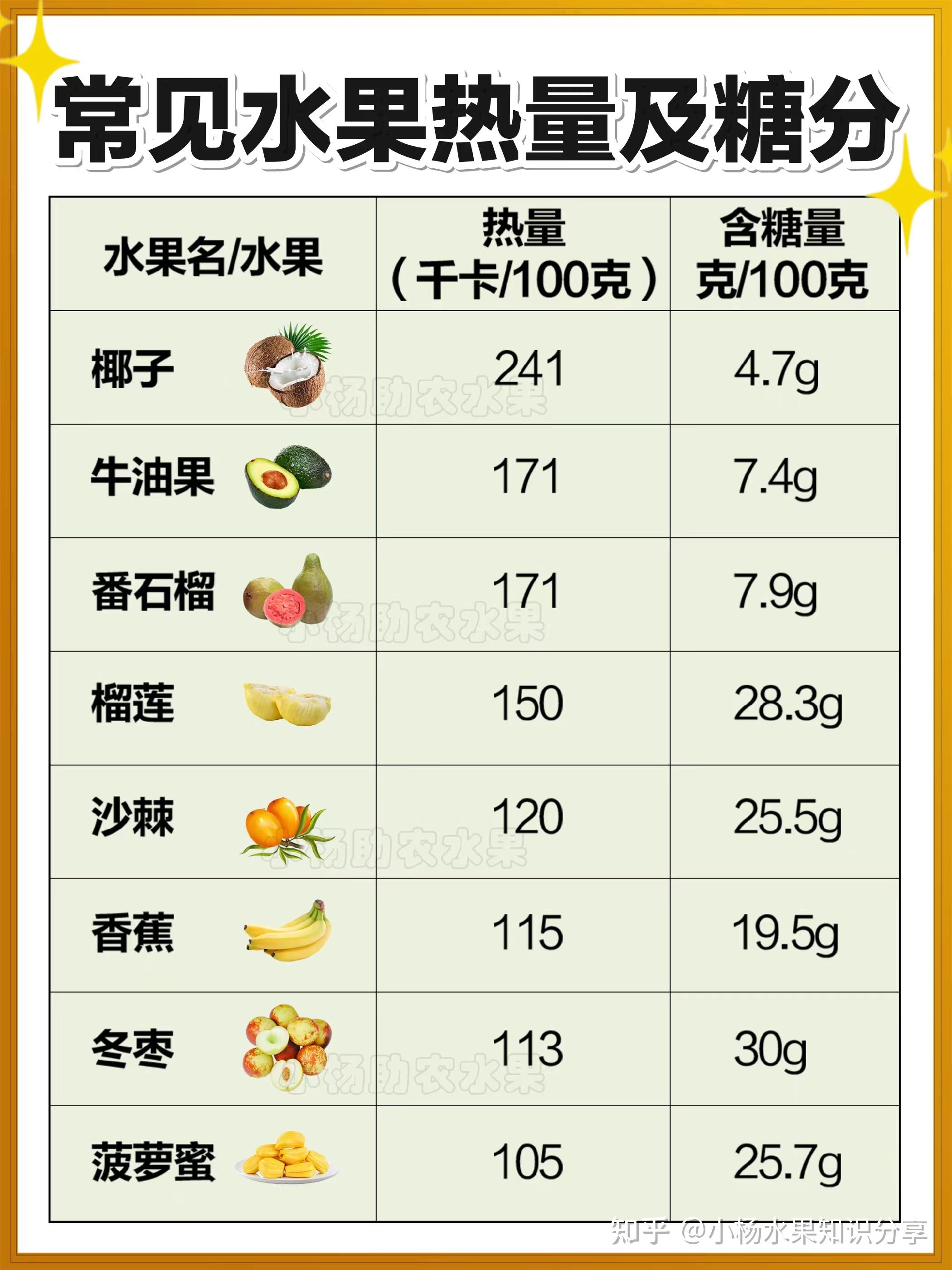 40种常见水果热量及含糖量表