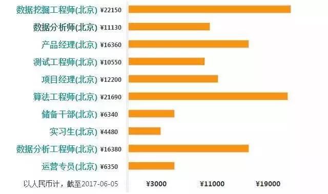 年薪50萬是什麼樣的工作