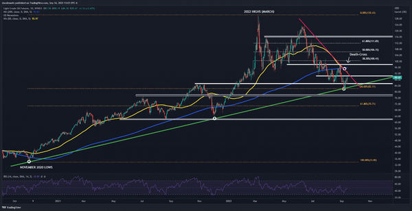 国际油价分析：油价反弹持续，突破行情或将来临