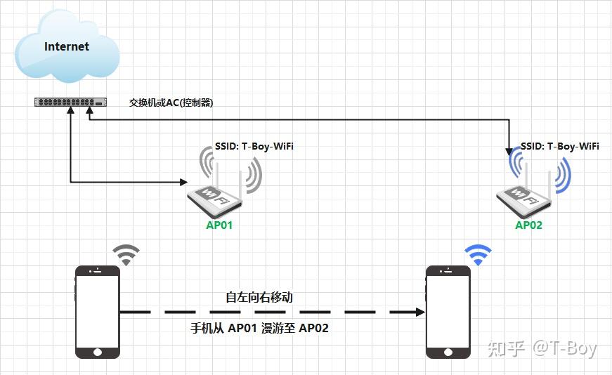 802 11 wifi 5 802 11k 