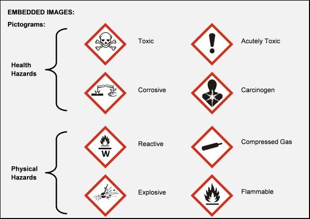 Msds Risk Table 材料安全数据表(MSDS):详细解释指南 - 知乎