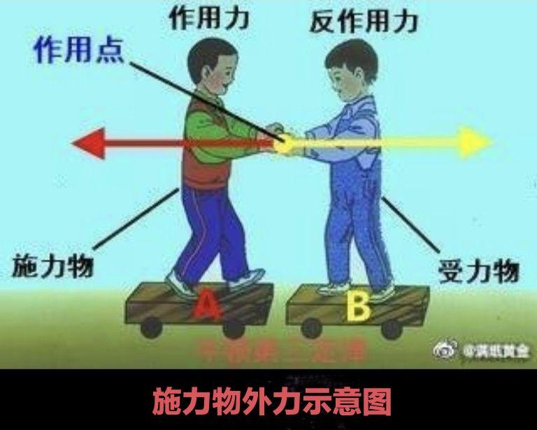 论质量力与能量力之间的相互关系 - 知乎