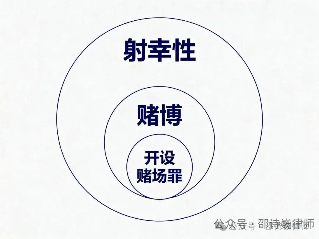 邵诗巍律师| 新型涉赌案件的辩护：金融创新的刑法边界与法律本质- 知乎