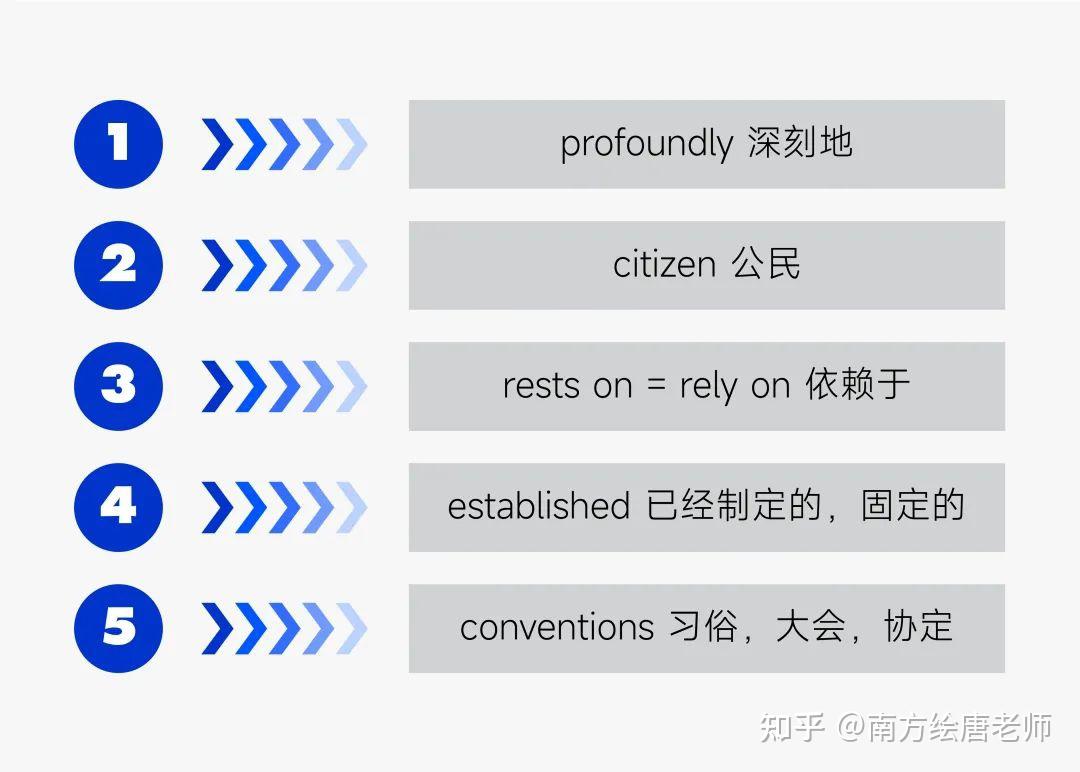 考研英语长难句解析丨同位语从句以及介词短语作定语 - 知乎
