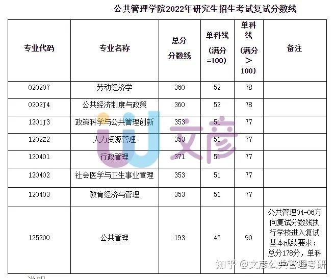 三,西南財經大學