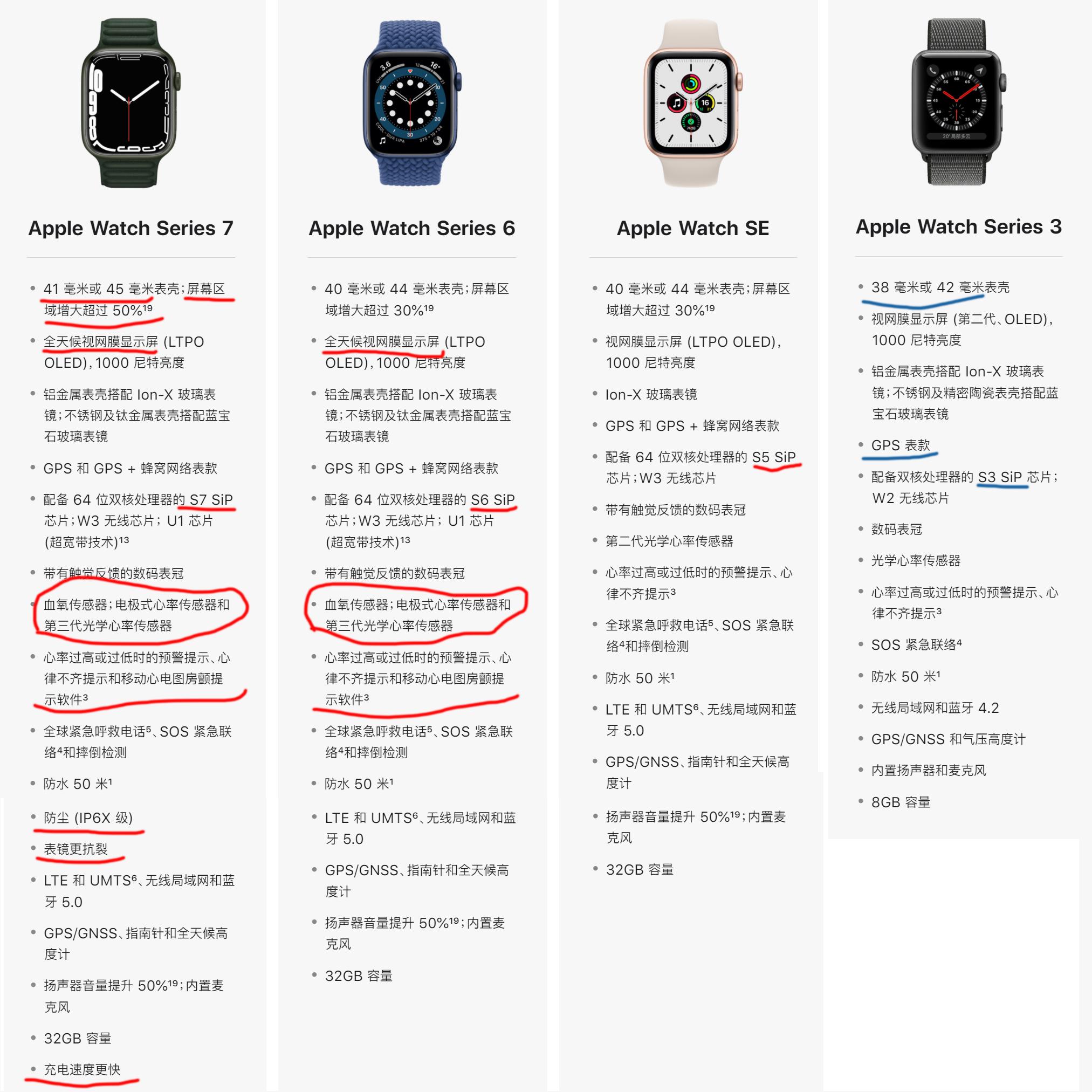 《apple iphone苹果手机全系列图片价格配置参数对比