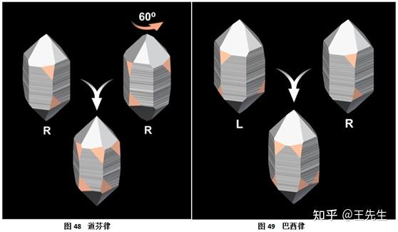 水晶的种类:晶体形态 - 知乎