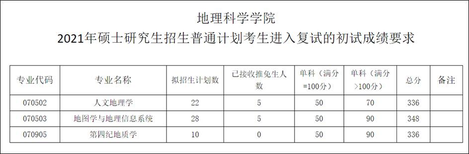 西南大學2021考研跪求地圖學與地理信息系統參考書