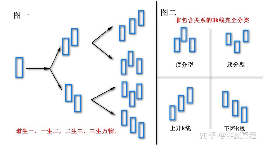 分型- 知乎